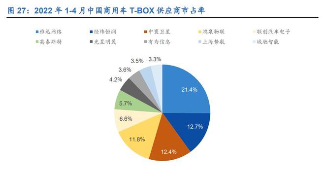 亿博电竞 亿博官网三位一体谋发展经纬恒润：深耕汽车电子产业拥抱智能驾驶时代(图27)