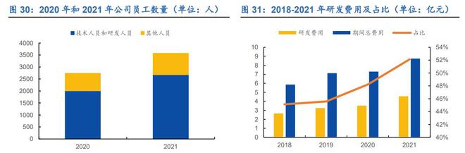 亿博电竞 亿博官网三位一体谋发展经纬恒润：深耕汽车电子产业拥抱智能驾驶时代(图30)