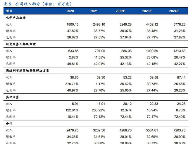 亿博电竞 亿博官网三位一体谋发展经纬恒润：深耕汽车电子产业拥抱智能驾驶时代(图32)