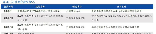 亿博电竞 亿博官网三位一体谋发展经纬恒润：深耕汽车电子产业拥抱智能驾驶时代(图31)