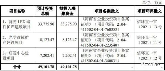 谷麦亿博电竞 亿博官网光电终止创业板IPO(图2)