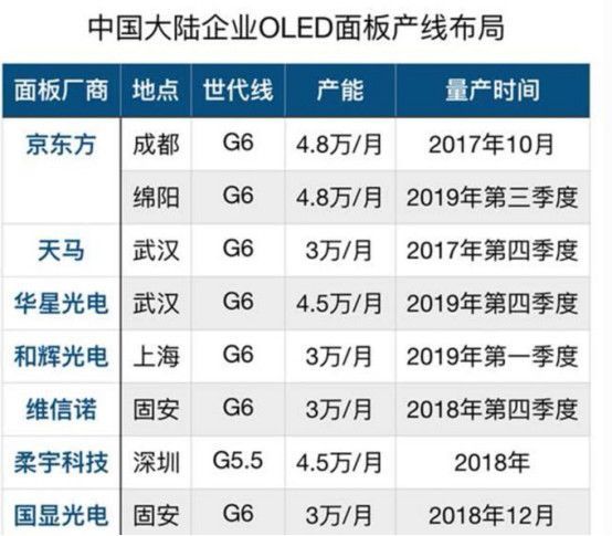 真实的中国芯片产业：军用电子元器件国亿博电竞 亿博官网产化率比较高(图5)