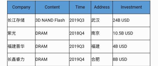 真实的中国芯片产业：军用电子元器件国亿博电竞 亿博官网产化率比较高(图6)