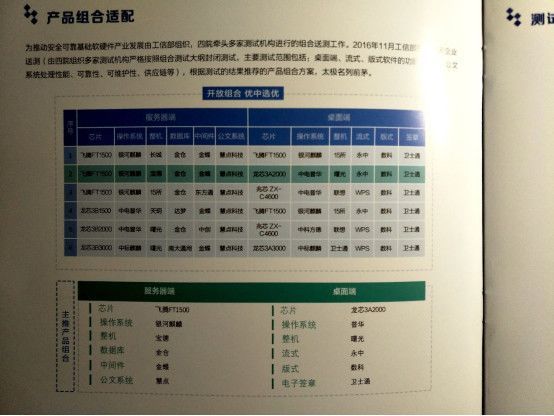 真实的中国芯片产业：军用电子元器件国亿博电竞 亿博官网产化率比较高(图4)