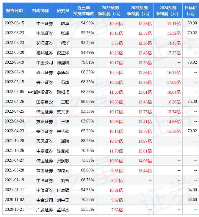 亿博电竞 亿博官网光大证券：给予宏达电子买入评级