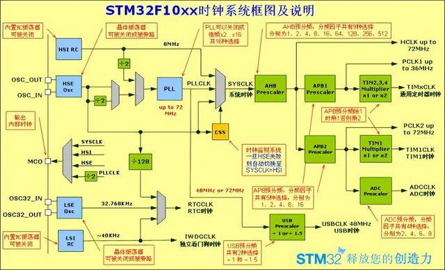 晶亿博电竞 亿博官网振为什么没有封装进STM32芯片内部？(图4)