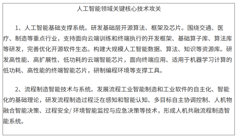 【出炉】电子元件“十四五”发展规划出炉：强化龙亿博电竞 亿博官网头企业技术实力提高国际影响力;第十六届“中国芯”优秀产品征集活动​专家评审会召开(图13)