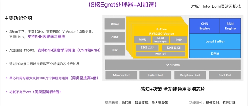 亿博电竞 亿博官网【高交会IT展】锚定AI赋能强芯未来(图4)