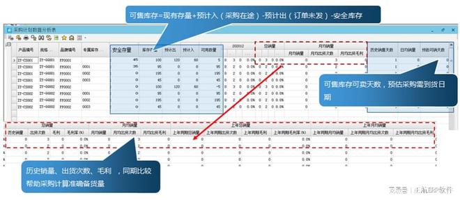 电子元器件贸易采购管理常见难题亿博电竞 亿博官网及解决方案(图2)
