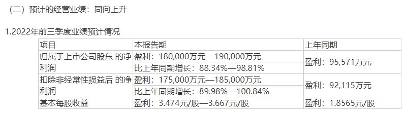 亿博电竞 亿博官网公司]电子元器件业务持续放量 振华科技持续