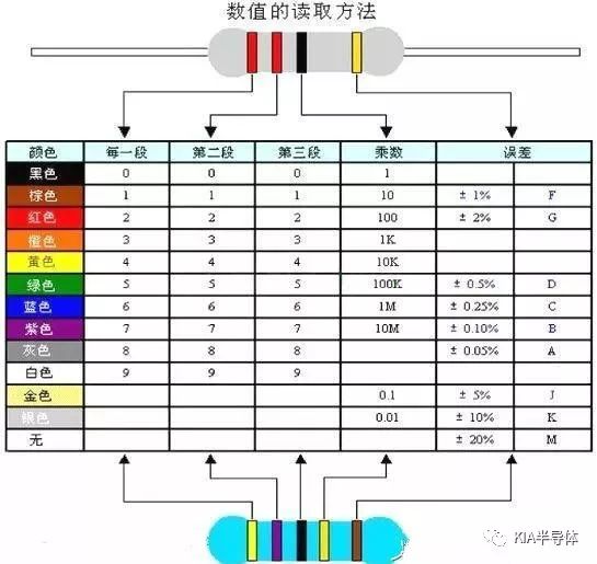 分享电子元器件基亿博电竞 亿博官网础知识大全(图3)
