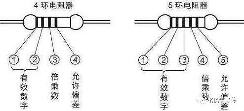 分享电子元器件基亿博电竞 亿博官网础知识大全(图2)