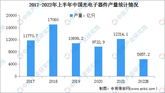 亿博电竞 亿博官网2022年中国光芯片行业市场前景及研究报告(图3)
