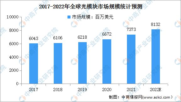 亿博电竞 亿博官网2022年中国光芯片行业市场前景及研究报告(图4)
