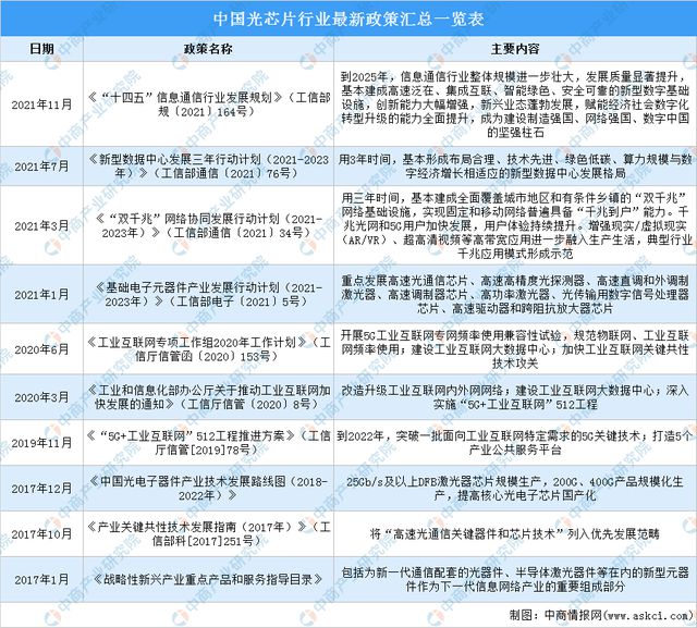 亿博电竞 亿博官网2022年中国光芯片行业市场前景及研究报告(图2)