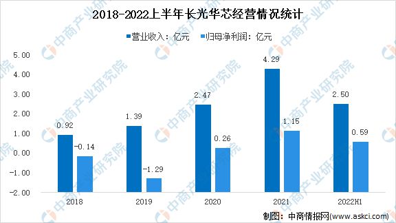 亿博电竞 亿博官网2022年中国光芯片行业市场前景及研究报告(图9)