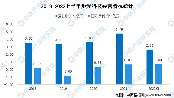 亿博电竞 亿博官网2022年中国光芯片行业市场前景及研究报告(图15)