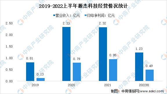 亿博电竞 亿博官网2022年中国光芯片行业市场前景及研究报告(图11)