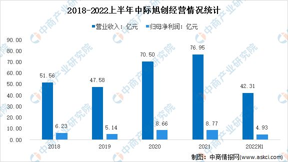 亿博电竞 亿博官网2022年中国光芯片行业市场前景及研究报告(图13)