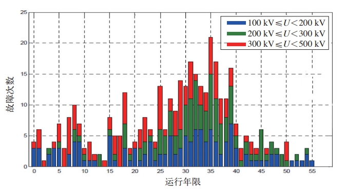 能源互联网时代的智能变压器组件亿博电竞 亿博官网(图2)