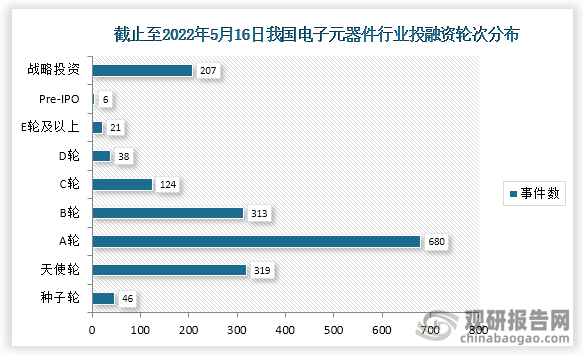 中国电子元器件行业发展趋势分析与前景研究报告（2亿博电竞 亿博官网022-2029年）(图4)