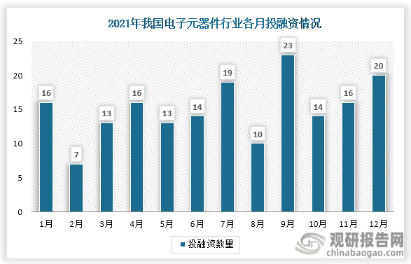 中国电子元器件行业发展趋势分析与前景研究报告（2亿博电竞 亿博官网022-2029年）(图2)