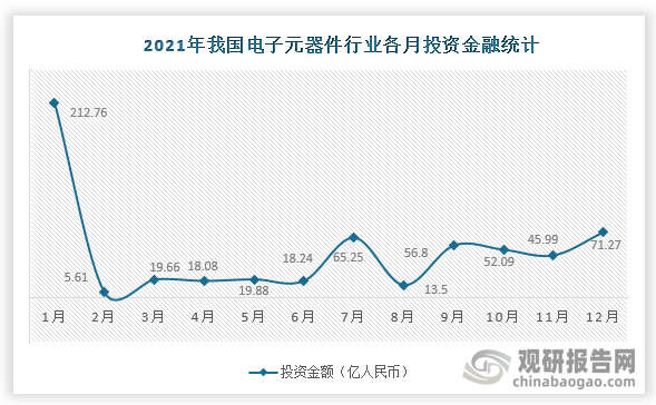 中国电子元器件行业发展趋势分析与前景研究报告（2亿博电竞 亿博官网022-2029年）(图3)