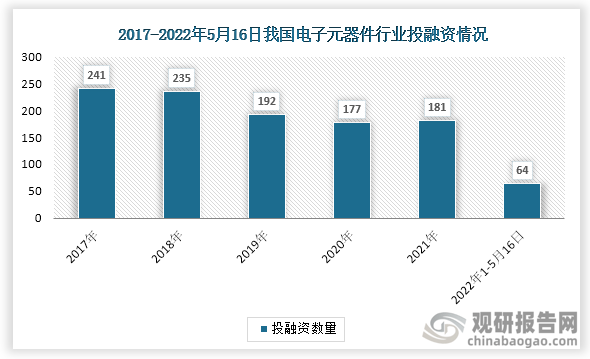 中国电子元器件行业发展趋势分析与前景研究报告（2亿博电竞 亿