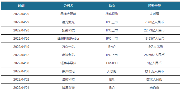 中国电子元器件行业发展趋势分析与前景研究报告（2亿博电竞 亿博官网022-2029年）(图5)