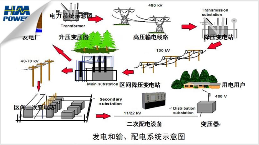 亿博电竞 亿博官网智能配网自动化亟待发展