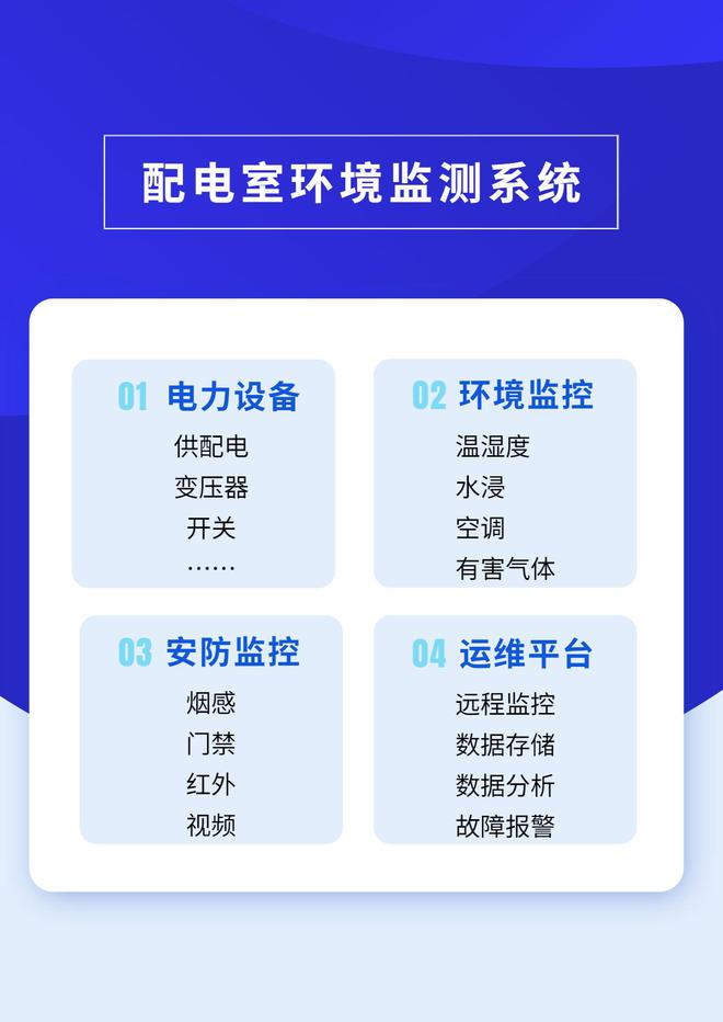亿博电竞 亿博官网配电室环境监控系统智能配电室辅助监控系统实时保障安全(图2)