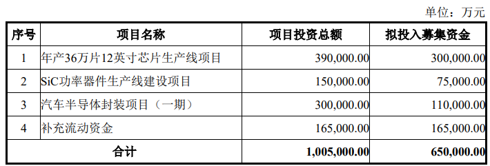 亿博电竞 亿博官网【需求】EUV制程带动高端需求 2025年光刻胶市场将超2亿美元(图5)