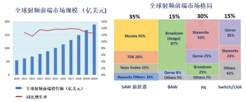 亿博电竞 亿博官网电子元器件产业