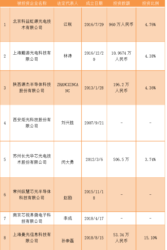 亿博电竞 亿博官网电子元器件产业(图4)