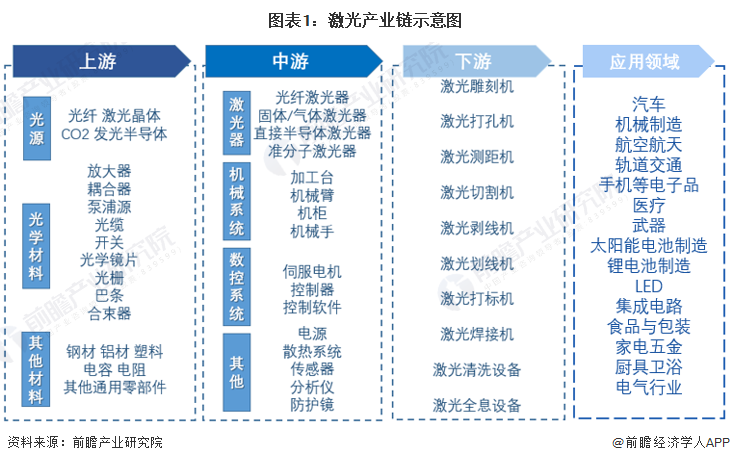 亿博电竞 亿博官网电子元器件产业(图7)