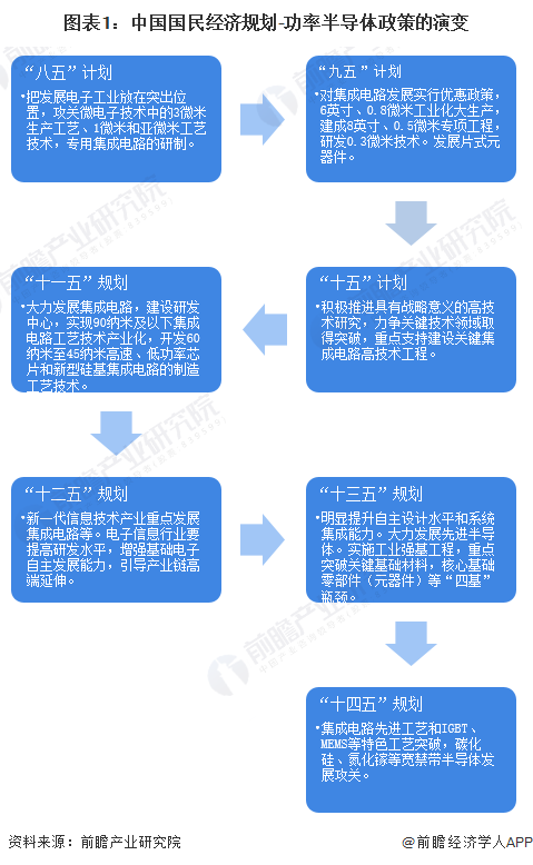 亿博电竞 亿博官网电子元器件产业(图9)