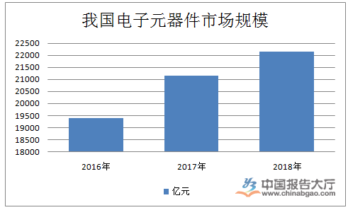 亿博电竞 亿博官网电子元器件行业发展现状