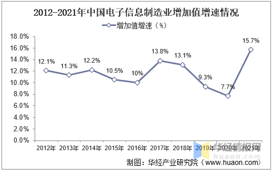 亿博电竞 亿博官网中国电子元器件行业发展背景、上下游产业链、竞争格局及发展趋势(图3)