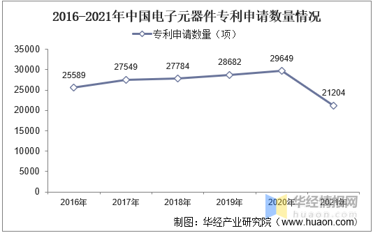 亿博电竞 亿博官网中国电子元器件行业发展背景、上下游产业链、竞争格局及发展趋势(图4)