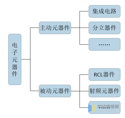 亿博电竞 亿博官网中国电子元器件行业发展背景、上下游产业链、竞争格局及发展趋势(图1)