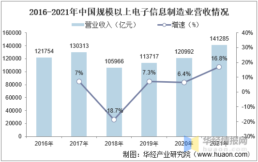 亿博电竞 亿博官网中国电子元器件行业发展背景、上下游产业链、竞争格局及发展趋势(图7)