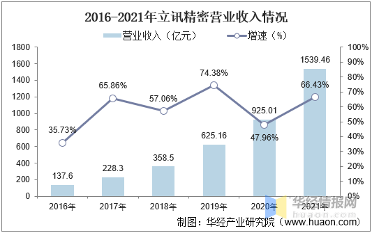 亿博电竞 亿博官网中国电子元器件行业发展背景、上下游产业链、竞争格局及发展趋势(图9)