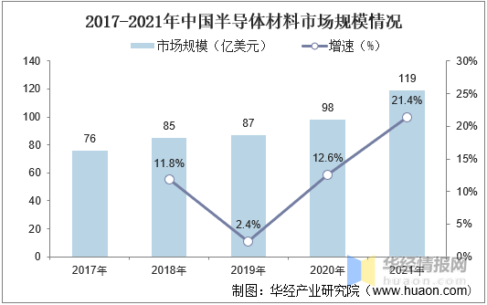 亿博电竞 亿博官网中国电子元器件行业发展背景、上下游产业链、竞争格局及发展趋势(图6)