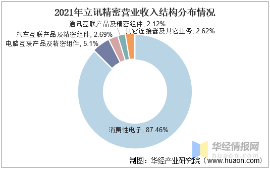 亿博电竞 亿博官网中国电子元器件行业发展背景、上下游产业链、竞争格局及发展趋势(图10)
