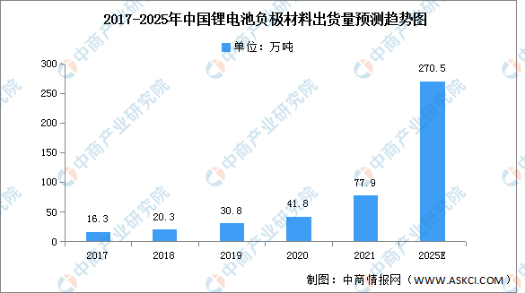 电子元器件的发展现状及中游应用场景｜2022中国（深圳）电子信息产业博览会亿博电竞 亿博官网(图4)