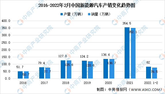 电子元器件的发展现状及中游应用场景｜2022中国（深圳）电子信息产业博览会亿博电竞 亿博官网(图6)