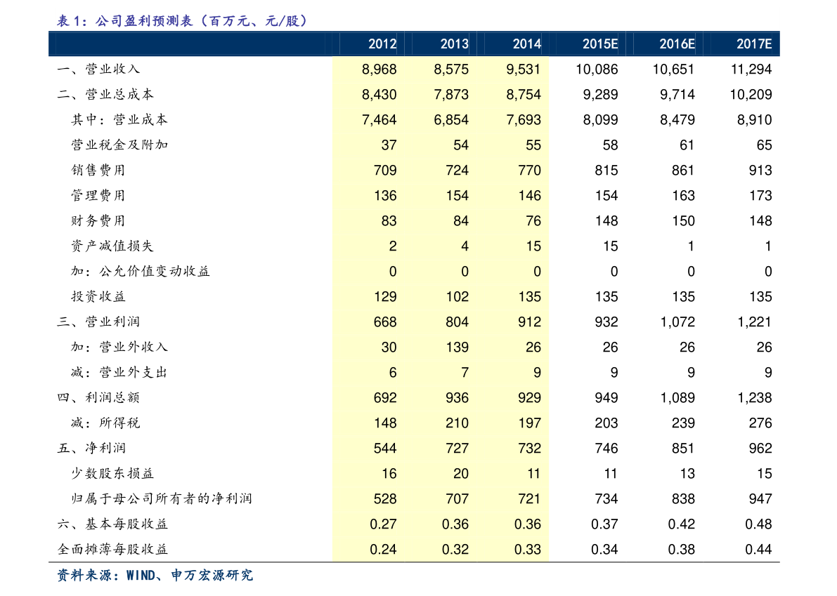 电子器件有哪些亿博电竞 亿博官网（通用电子元器件包括什么）