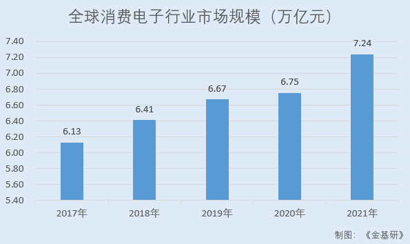 好上好：细分应用亿博电竞 亿博官网领域市场规模持续扩大 上下