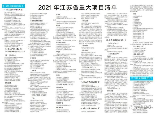 省重大项目清单出炉！涉及海门亿博电竞 亿博官网多项！