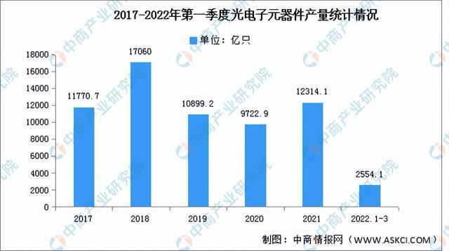 亿博电竞 亿博官网2022年中国电子元器件产业链全景图上中下游市场及企业预测分析(图9)